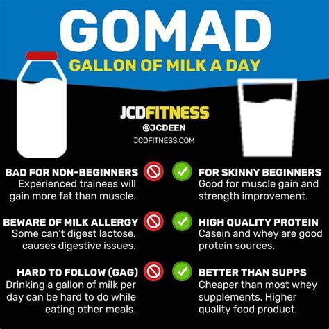 gomad results|gallon of milk a day.